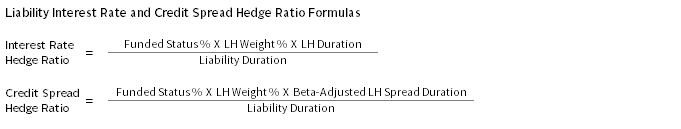 FIGURE 4 INTEREST RATE AND CREDIT SPREAD HEDGE RATIOS ARE VALUABLE GAUGES