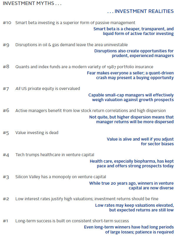 SUMMARY OF INVESTMENT MYTHS AND REALITIES