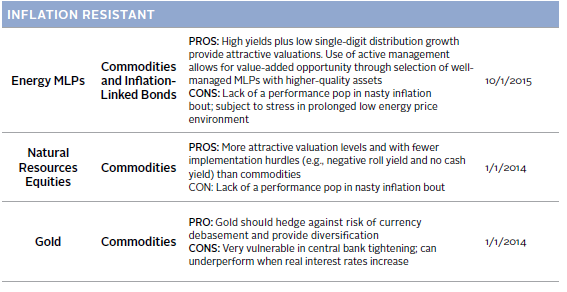 Portfolio Tilts from CA’s Chief Investment Strategist (continued)